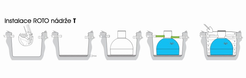 Postup instalace vertikální samonosné podzemní nádrže ROTO typu T1