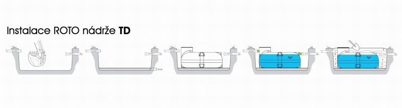 Postup instalace nízkoprofilové samonosné ROTO nádrže typu TD o objemu 3,2m3